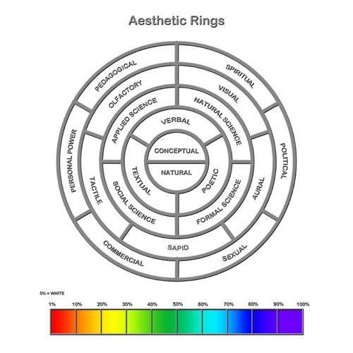 Aesthetic Rings