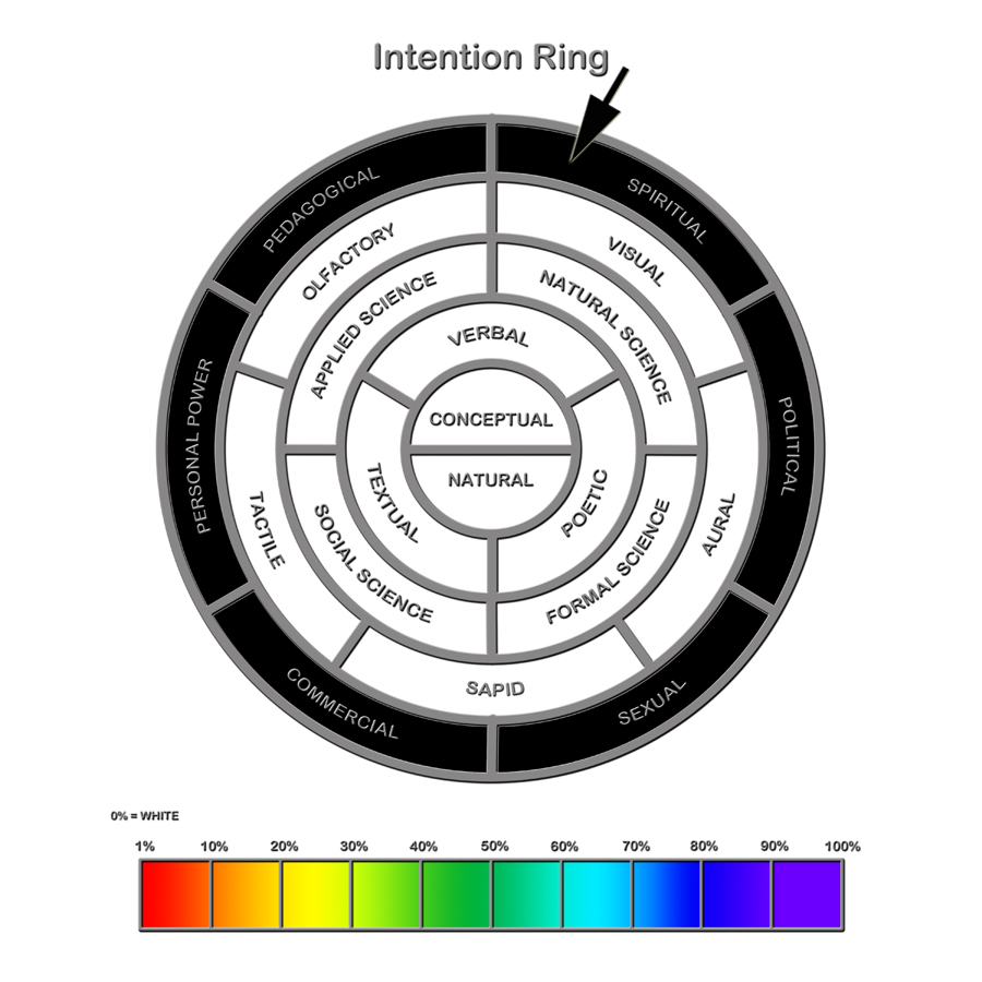 Intention Ring