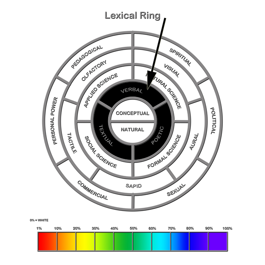 Lexical Ring