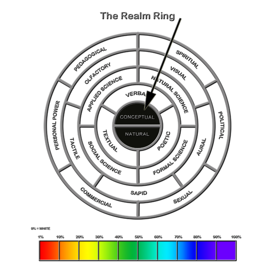 Nature Ring