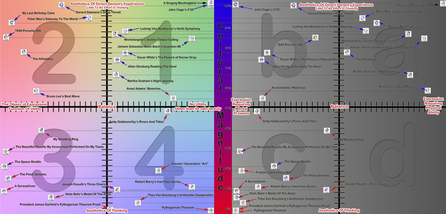 Polyaesthetic Grid