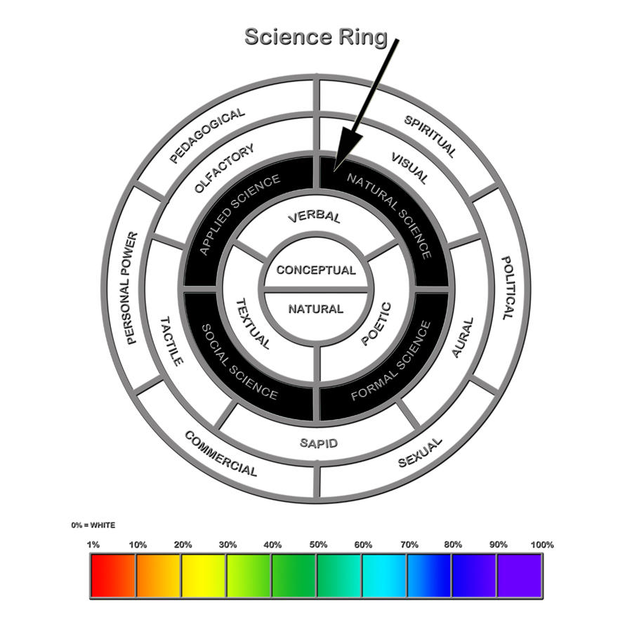 Science Ring