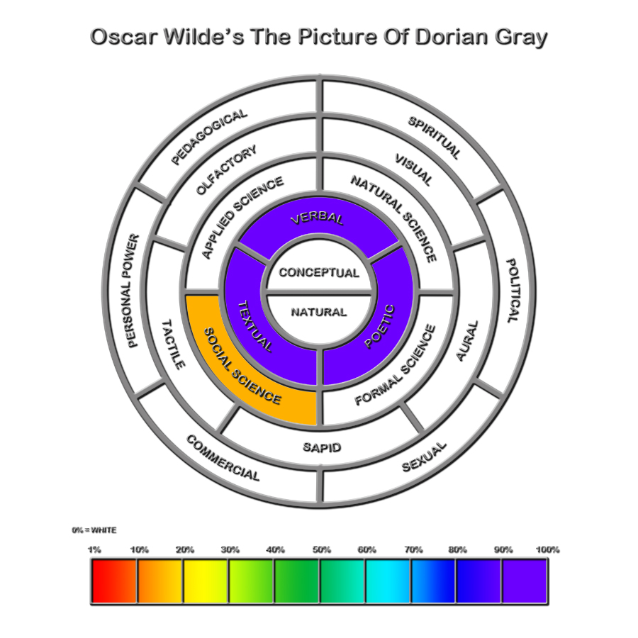 Oscar Wilde