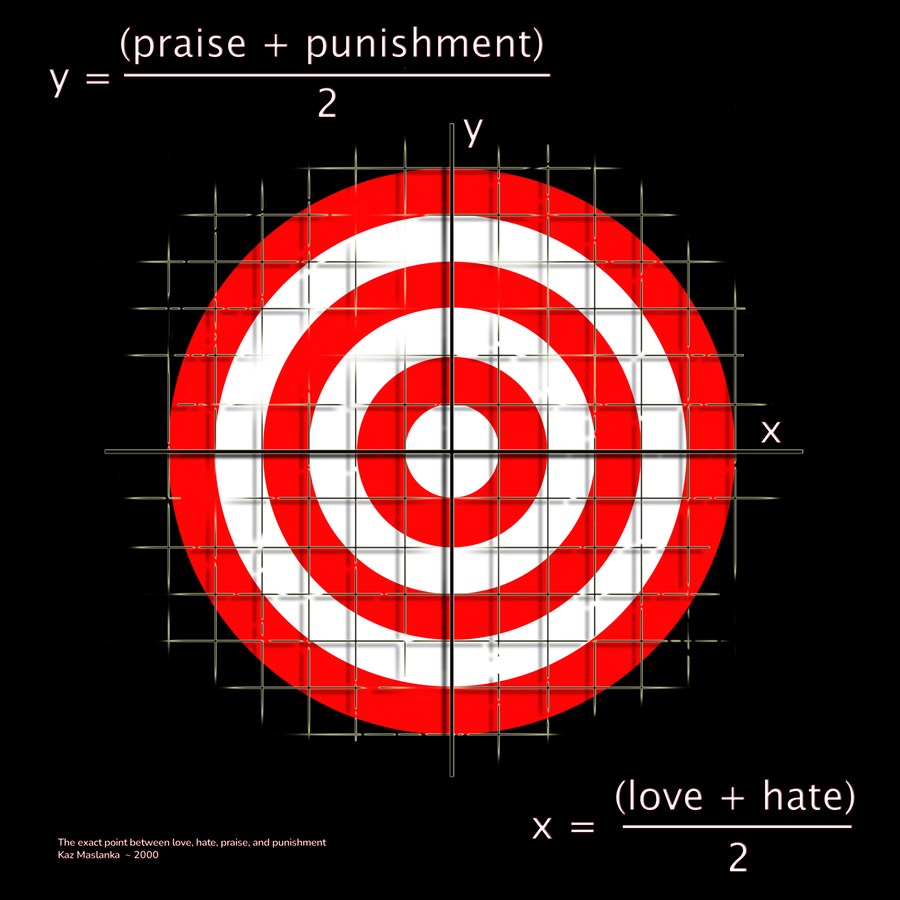The Exact Point Between Love, Hate, Praise and Punishment — a red and white bullseye on a Cartesian axis, with x equals love plus hate over two and y equals praise plus punishment over two