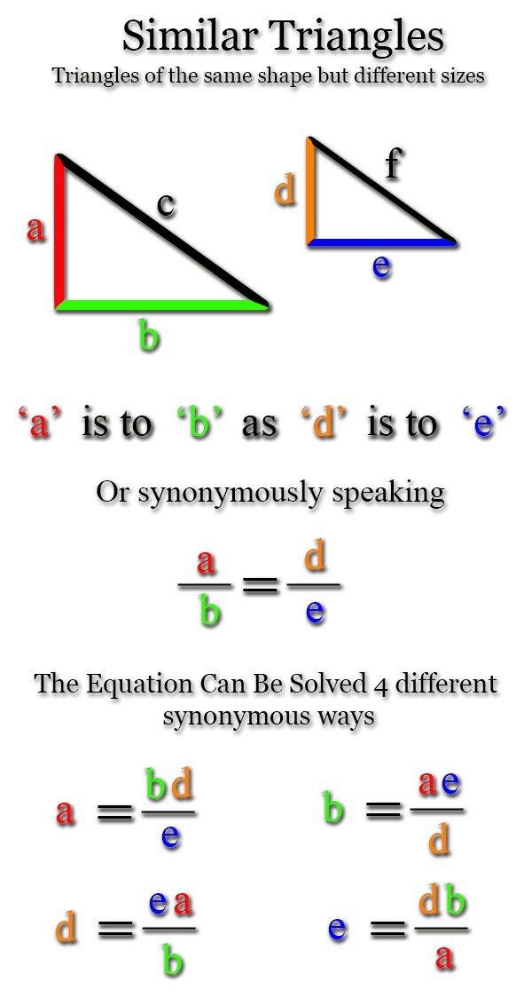 Two right triangles of the same shape and different sizes, the first with sides a, b and hypotenuse c, the second with sides d, e and hypotenuse f, followed by the proportion a over b equals d over e and its four solved forms